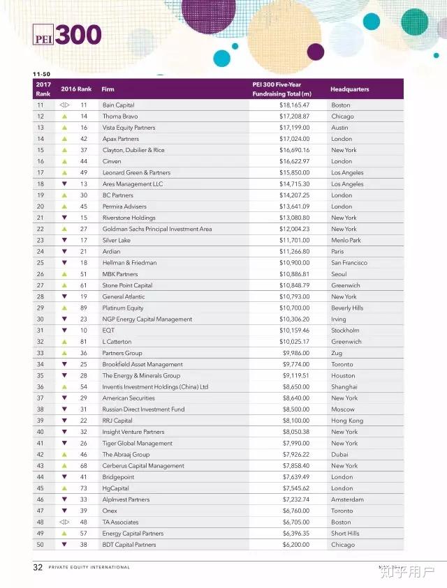 股权私募排名_私募股权投资(2)