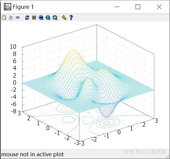 C++配置可视化数据库Matplot++ - 知乎
