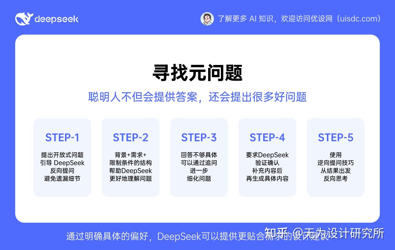 爆肝48小时！学会这8招，让DeepSeek变得超好用！ - 知乎