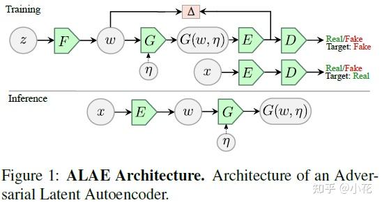 Adversarial Latent Autoencoders（ALAE）学习笔记 - 知乎