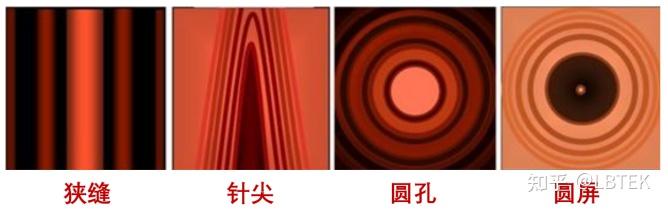 【小麓讲堂】光居然会 “绕行”?解密光的衍射真相 - 知乎