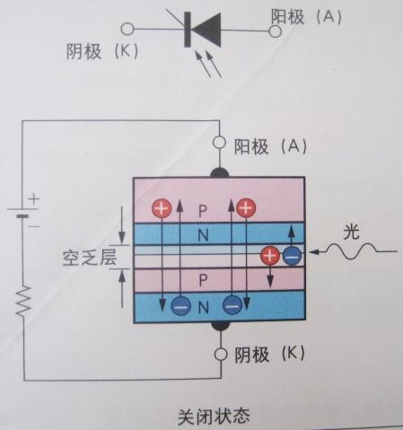 图解半导体制程概论(二) 半导体器件-分立器件
