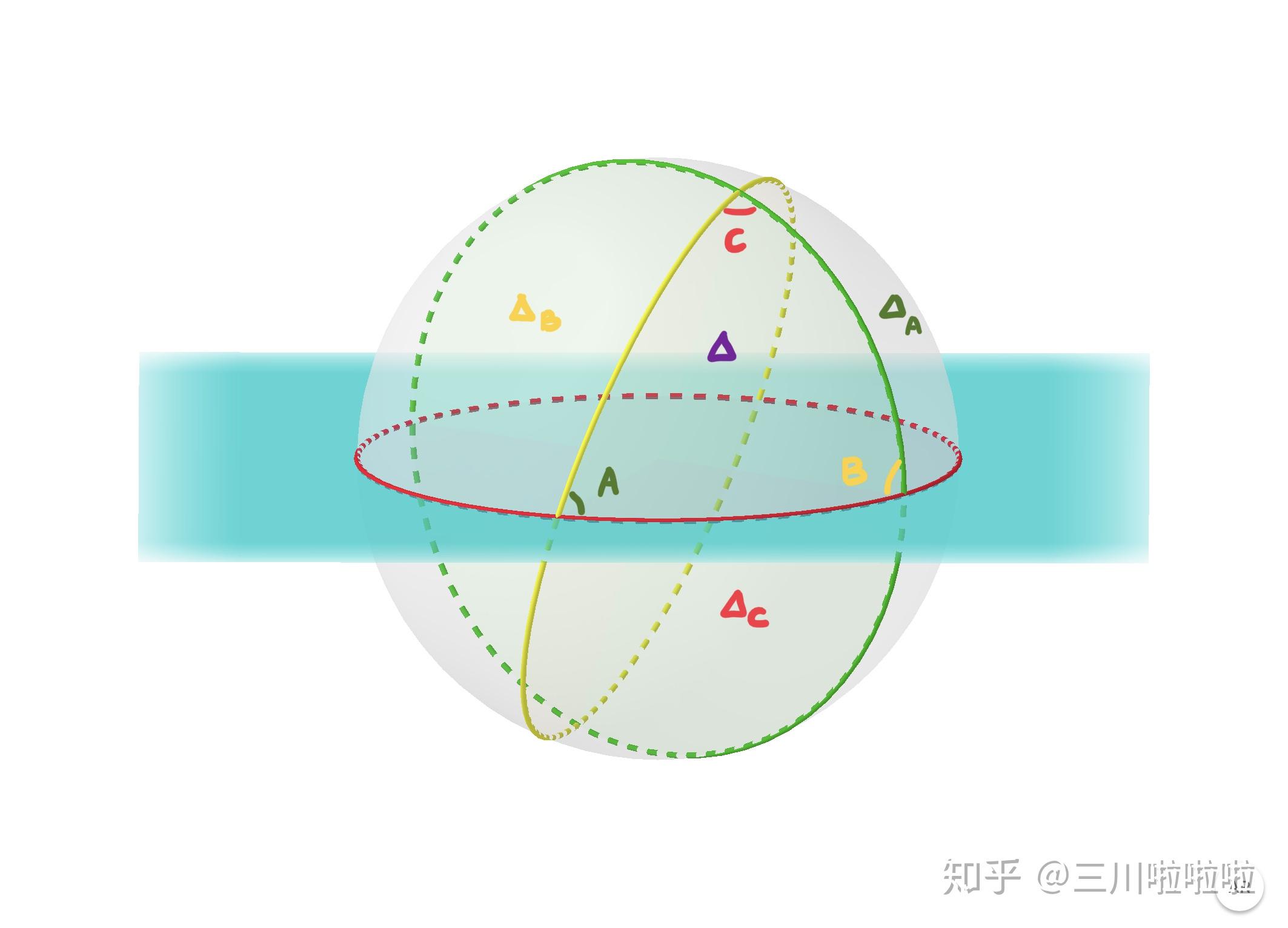 三角形怎么搭球_立体三角形怎么画(3)