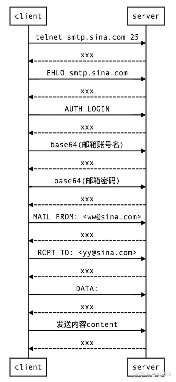 电子邮件