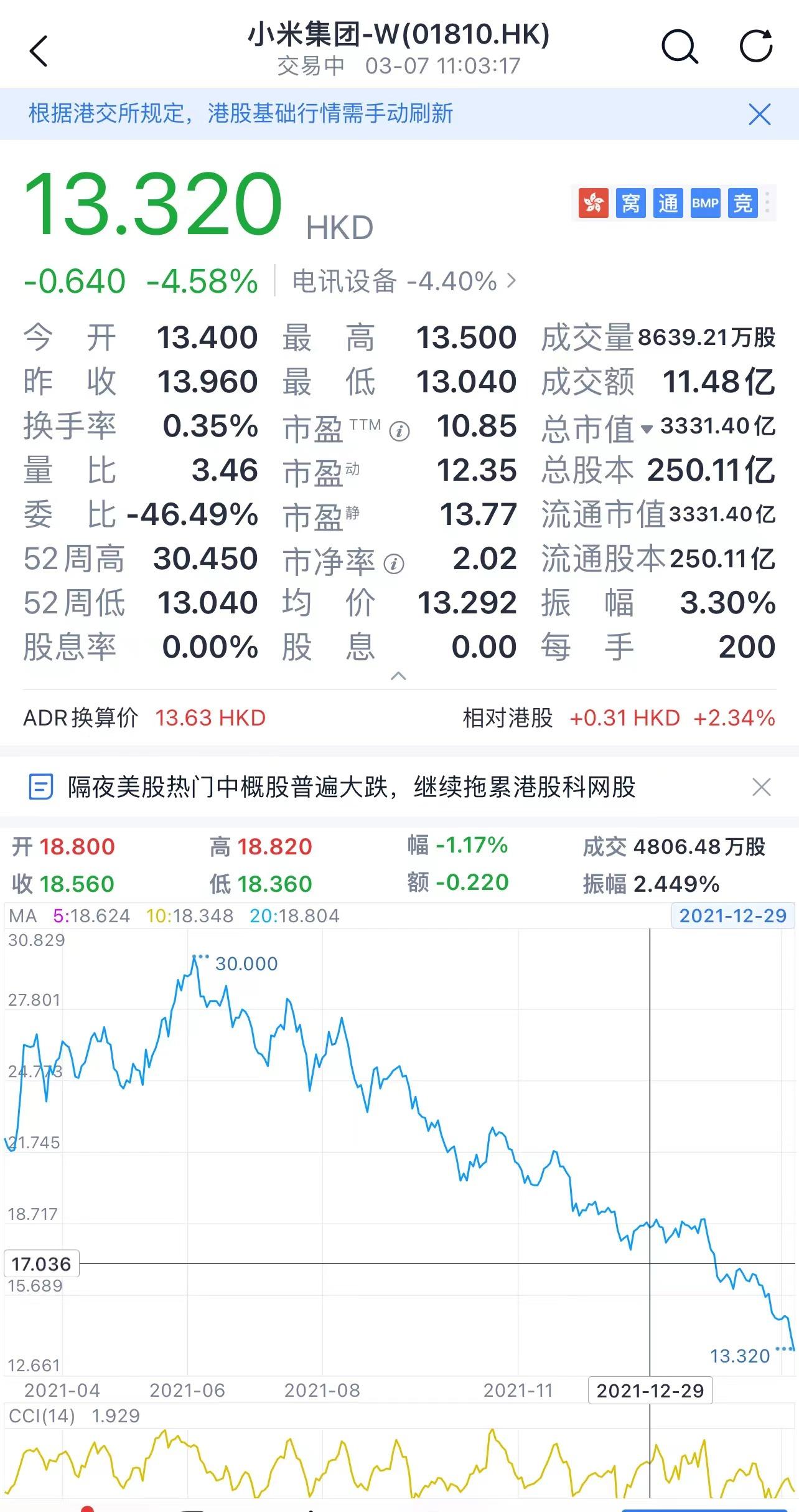 小米股价再度破发第35 天，该公司未来发展前景如何？ - 知乎