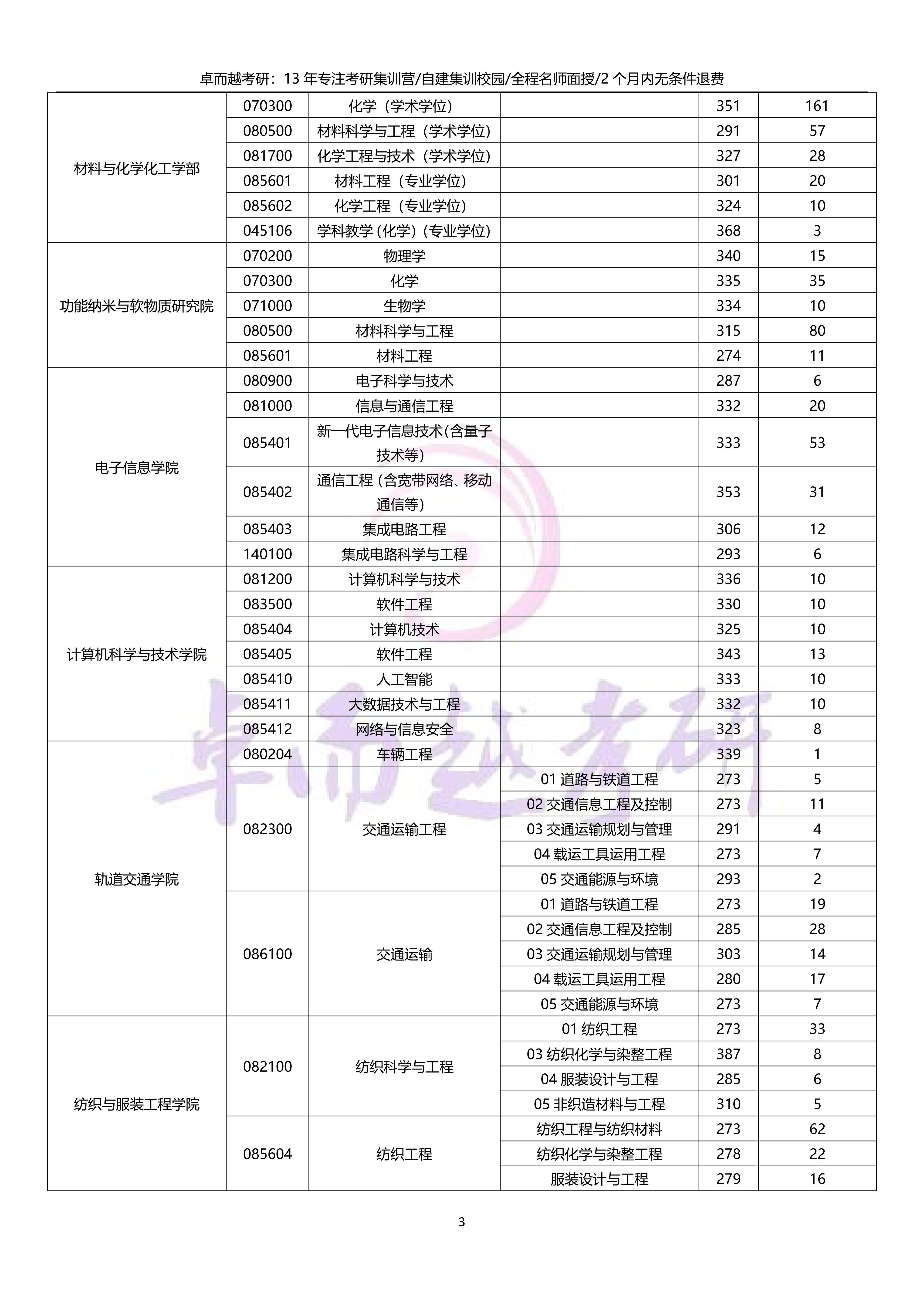 江苏大学复试线图片