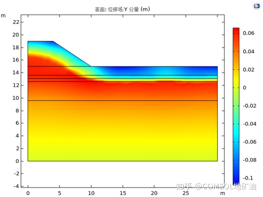 COMSOL冻土帖子1 - 知乎