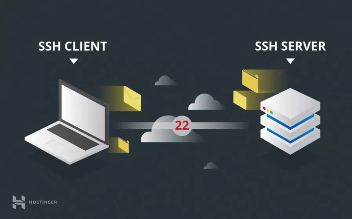 ssh连接 zhuanlan.zhihu.com