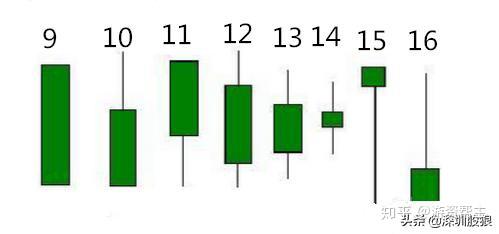 单根k线图经典图解