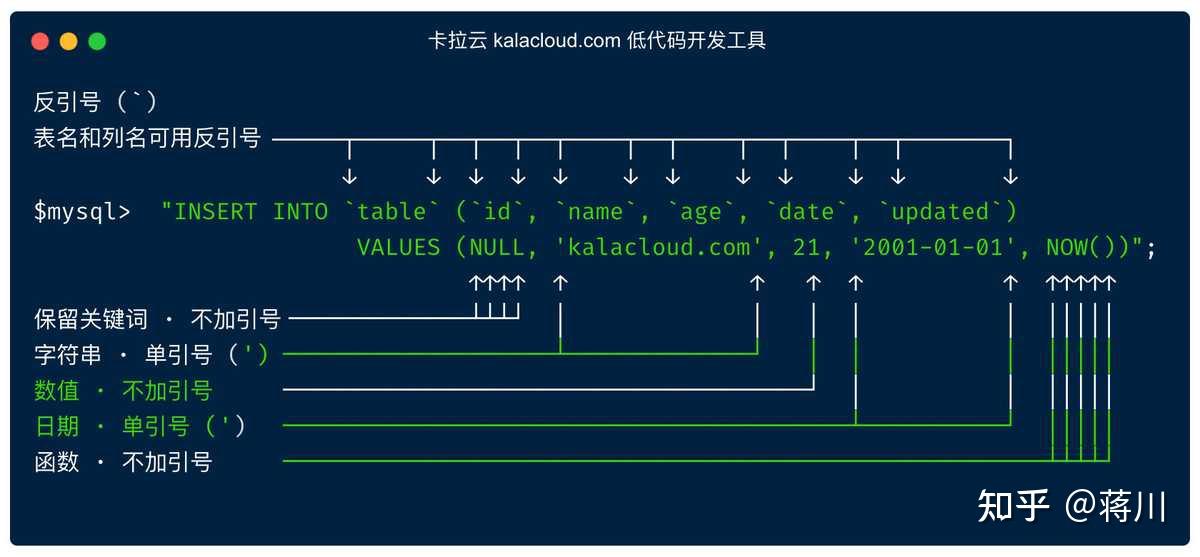 MySQL中单引号和反引号的区别是什么？ - 知乎