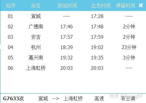 7351/4, g7353/2,  g7357/6,   g7391/4,  g7393/2, g7395/8, g7397/6