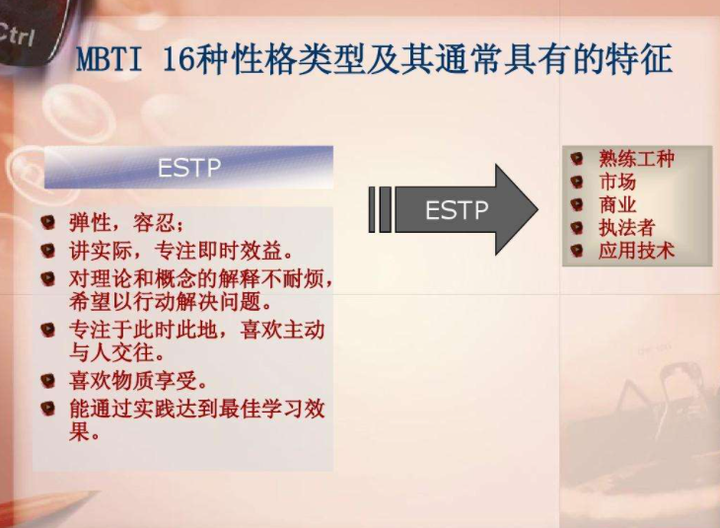 MBTI性格测试结果分析,给ESTP类型人格的成长建议 - 知乎