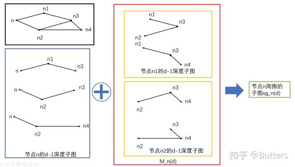 读论文——graph2vec:图的分布式表示学习 - 知乎