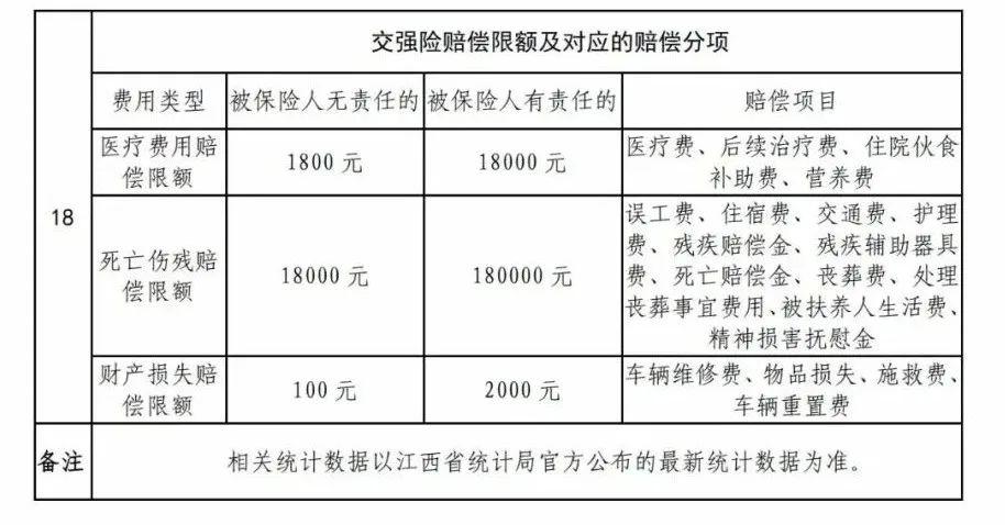 《江西省道路交通事故主要情形损害赔偿责任比例划分标准