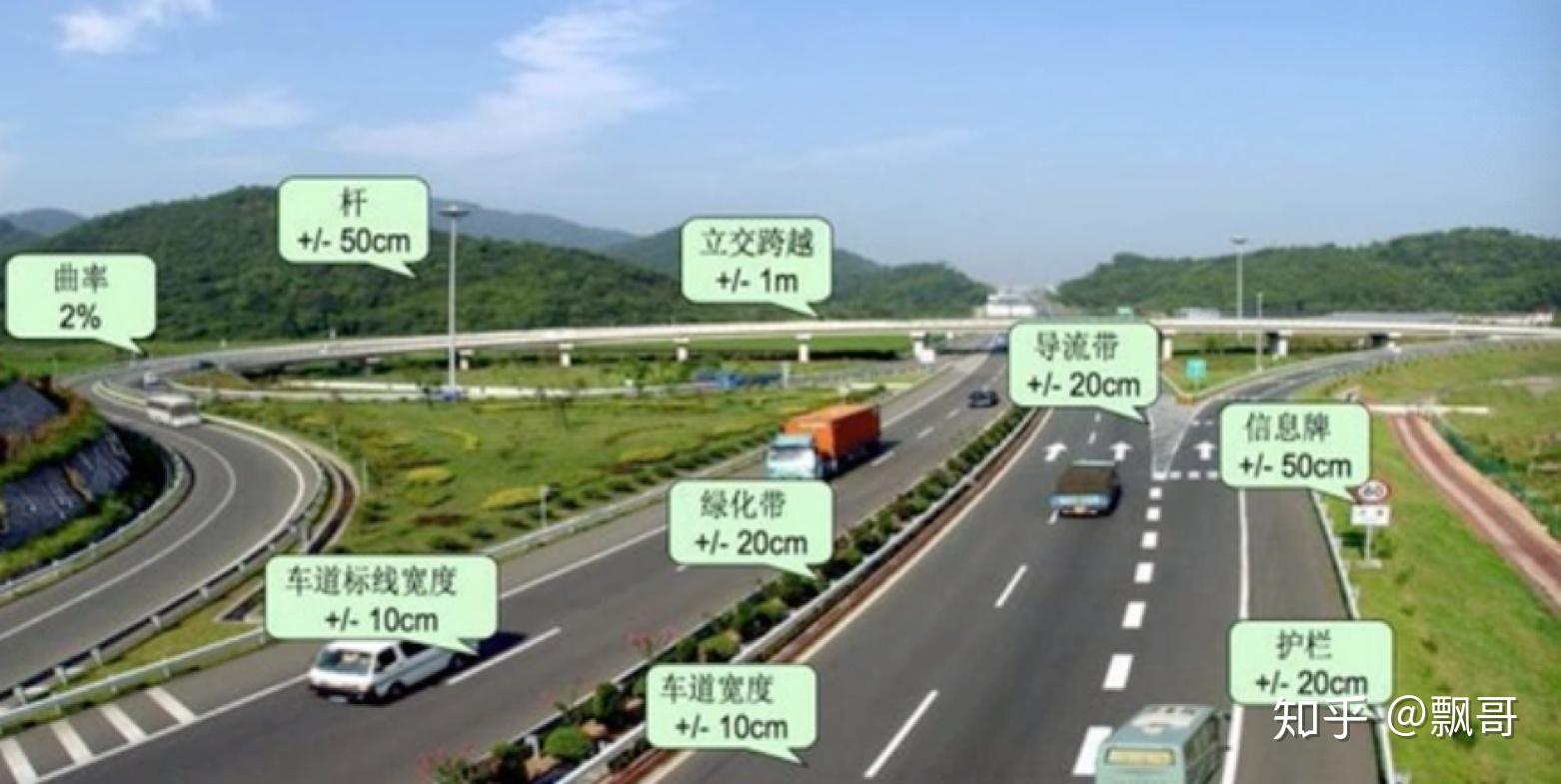 高精地图与无人驾驶的关系 - 知乎