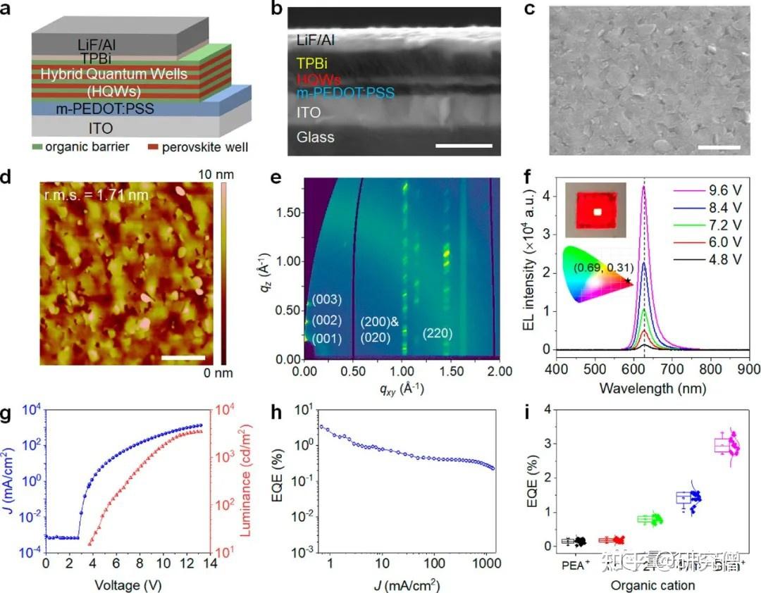 acs nano:无铅有机-无机量子阱钙钛矿高稳定发光二极管 - 知乎