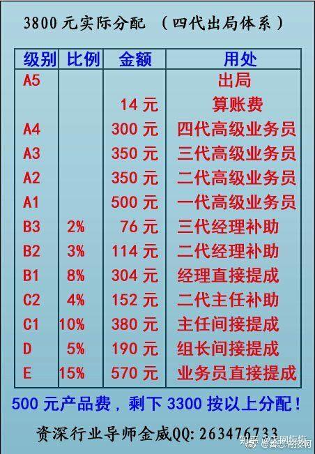 桂林33500奖金分配图图片