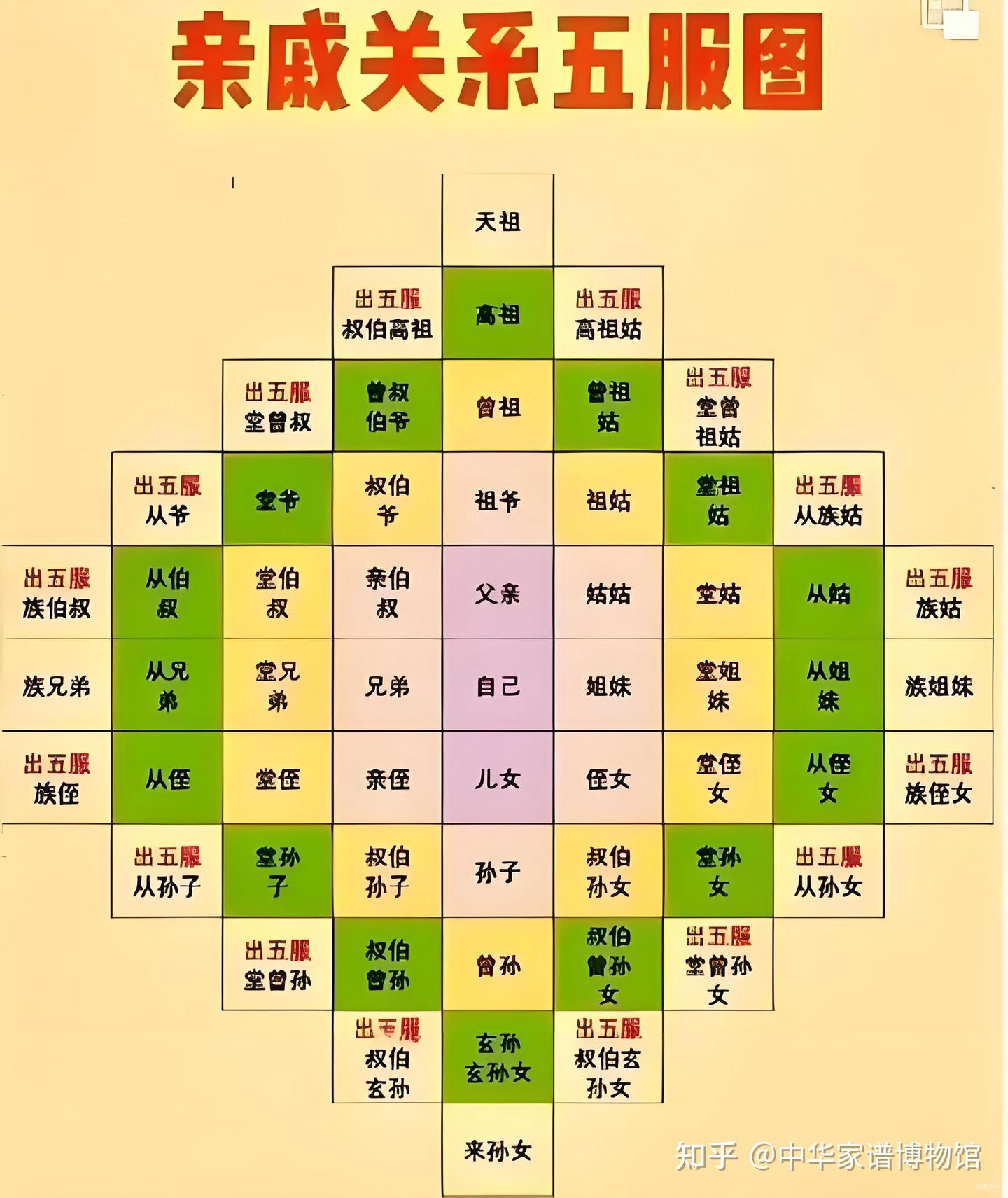五服宗亲和君子之泽之间有什么关系? - 知乎