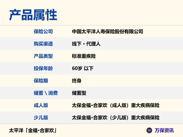 保單現金價值持續累積,是儲蓄型保險.金福·閤家歡有