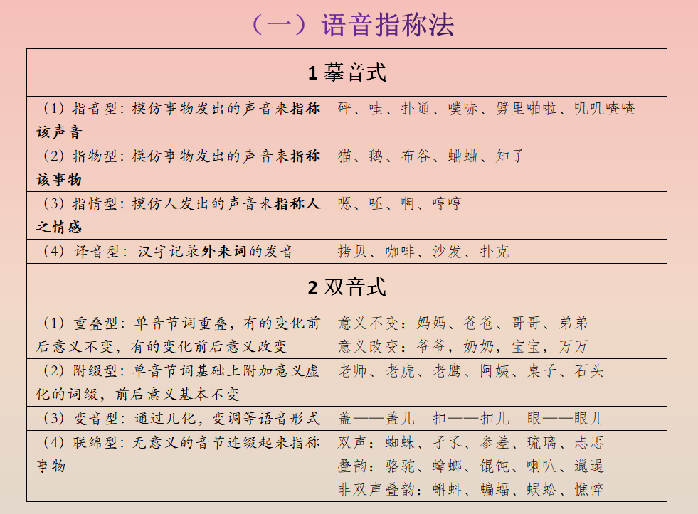 第三章 第二节 构词法与造词法 - 知乎