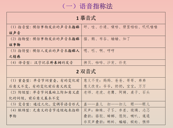 第三章 第二节 构词法与造词法 - 知乎