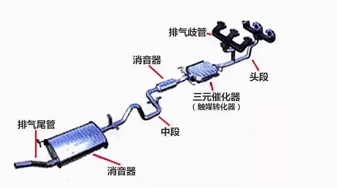 汽车排气管内部结构图图片