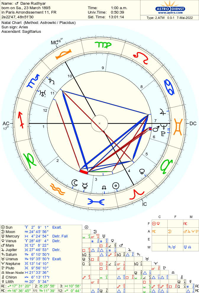 人本主义占星学之父51投射者danerudhyar丹恩61鲁伊尔