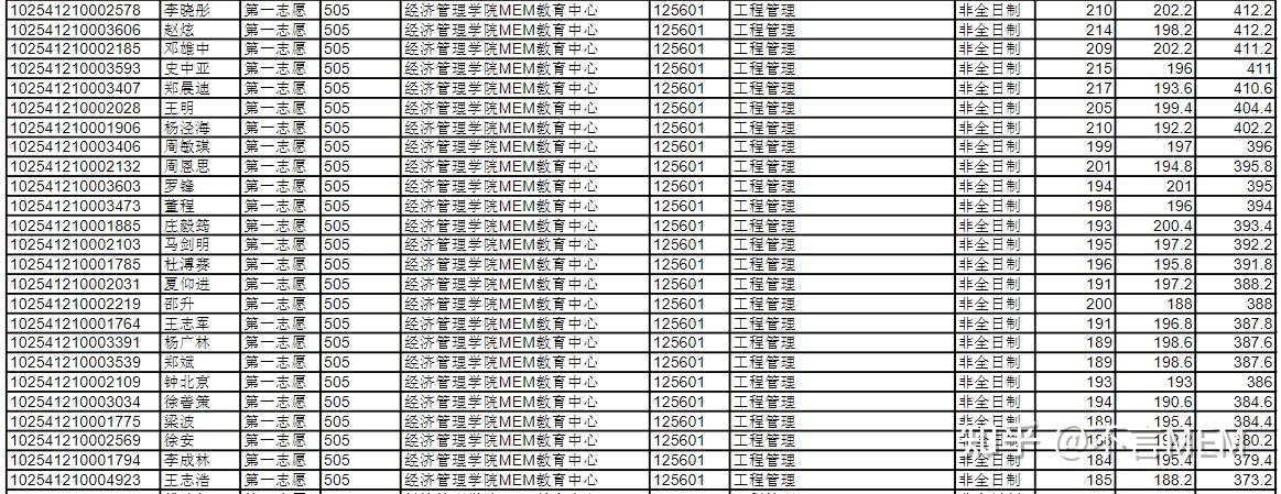 22級如何全方位的備考上海海事大學mem