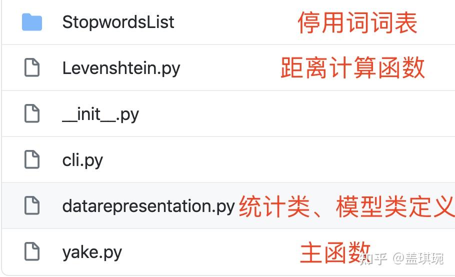 Yake Algorithm Yet Another Keyword Extractor (Yake)代码解读 - 知乎