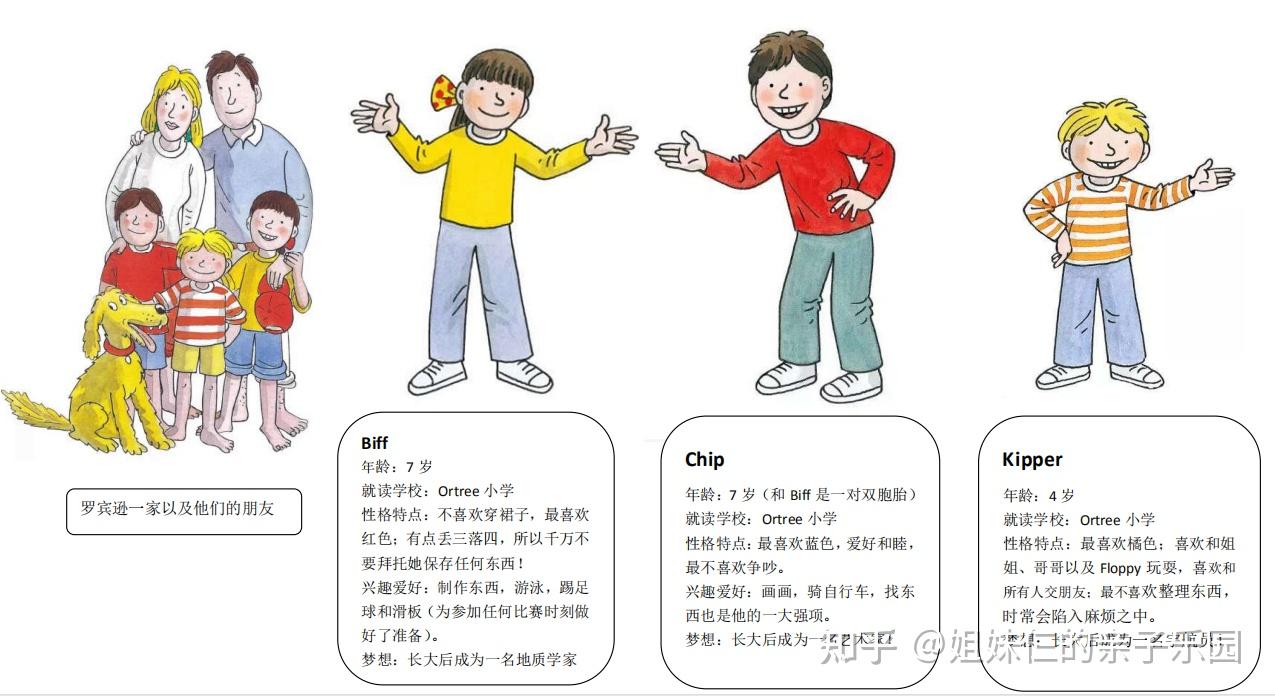 如何高效地阅读牛津树分级读物?