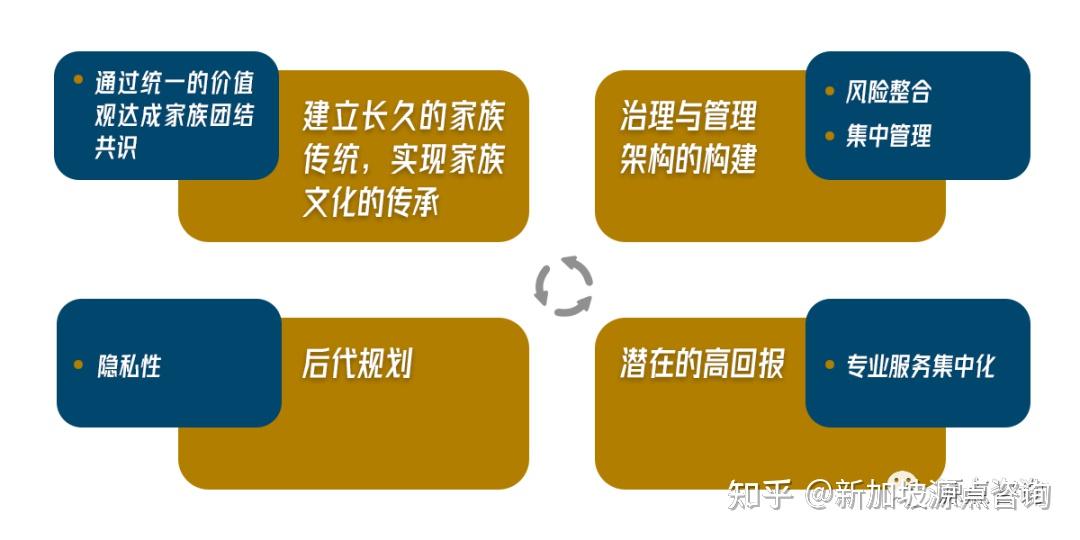 如何在新加坡設立家族辦公室申請步驟一篇就看懂了