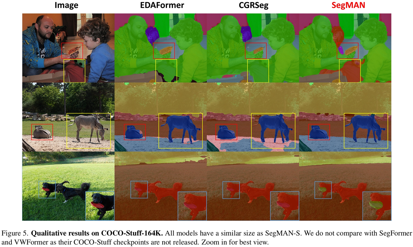 Segman 【arXiv 2412】SegMAN:结合状态空间模型与局部注意力的全尺度上下文建模用于语义分割(SegMAN) - 知乎