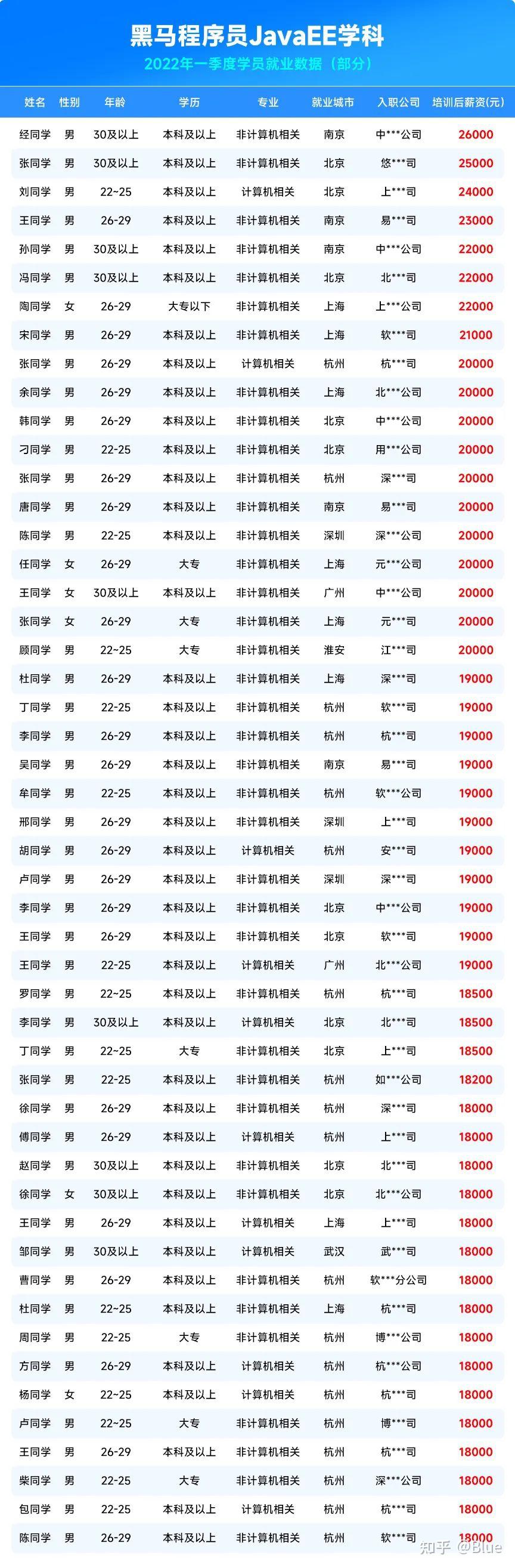 华为800kg牛过桥面试题终于有解了