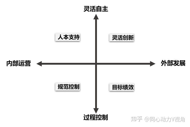 AI时代的组织文化猜想插图1 AI时代的组织文化猜想插图1