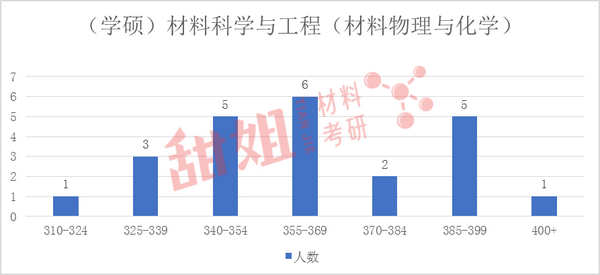 华南理工大学录取分数线_华南理工各省录取分数线_华南理工大学单列录取分数线