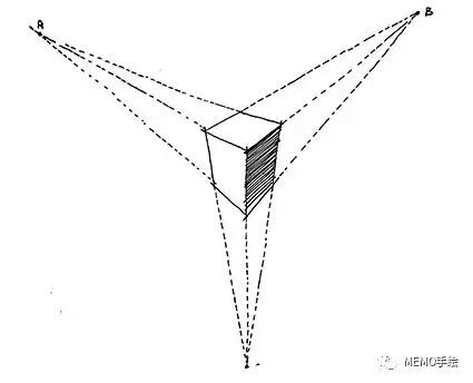 手绘教程体块透视及光影练习