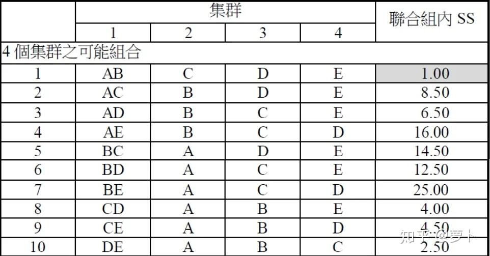原理+代码|详解层次聚类及Python实现14 原理+代码|详解层次聚类及Python实现