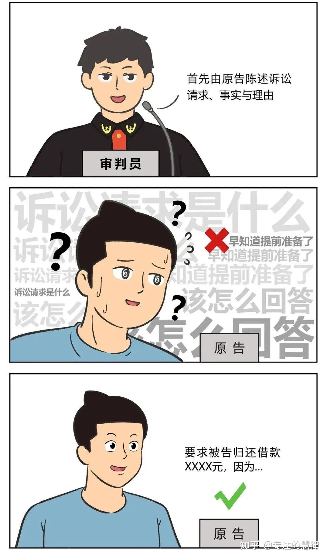 律师教你打官司:民商事诉讼案件庭审流程(超详细,收藏版) - 知乎