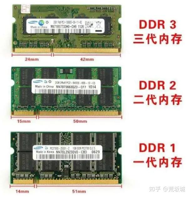 怎样选购笔记本内存条笔记本内存选购指南含推荐和安装教程