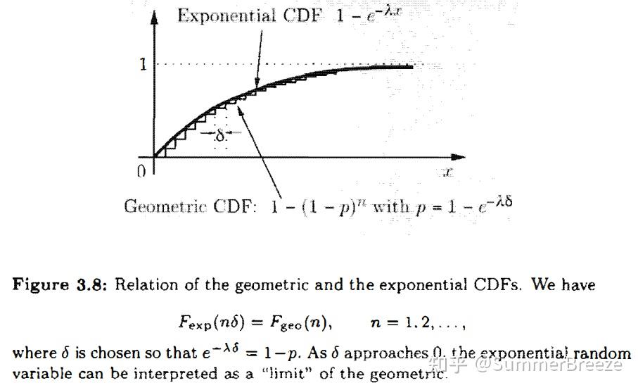 3. General Random Variables - 知乎