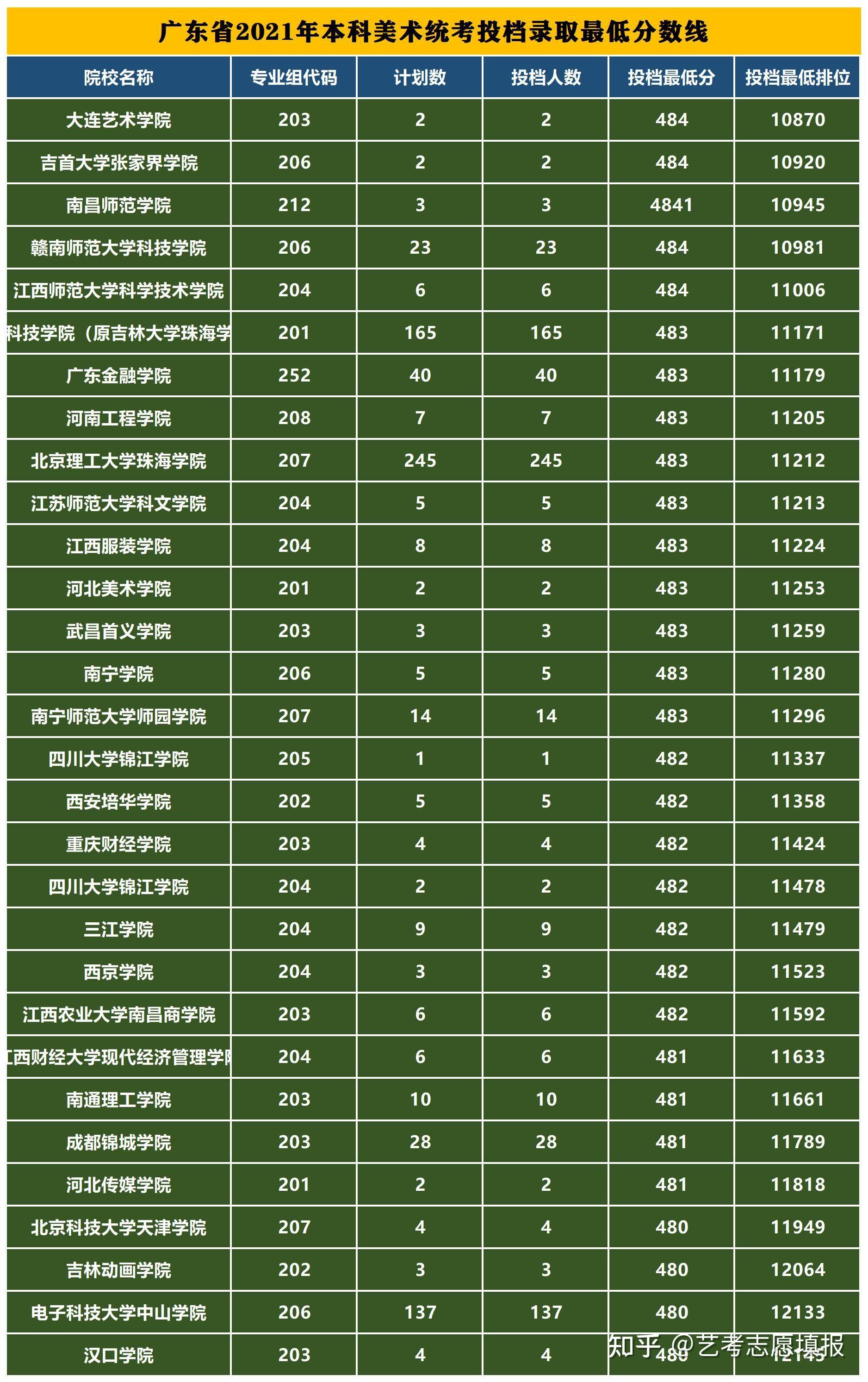 2024年吉首大學(xué)錄取分?jǐn)?shù)線_吉首大學(xué)2020錄取分?jǐn)?shù)_吉首大學(xué)分?jǐn)?shù)線2021年