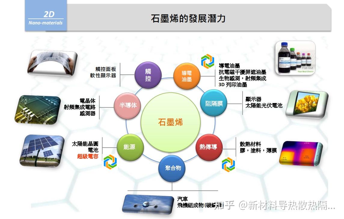 石墨烯到底是什么东西?它有哪些作用?看完你就明白了!