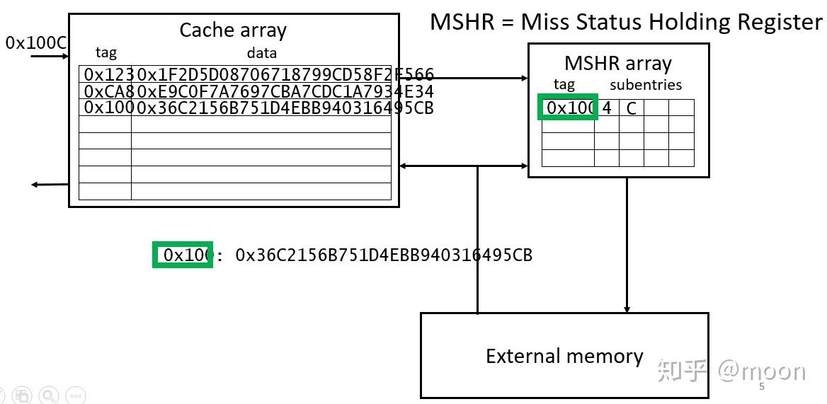 一文告诉你怎么解决cache miss的问题 知乎