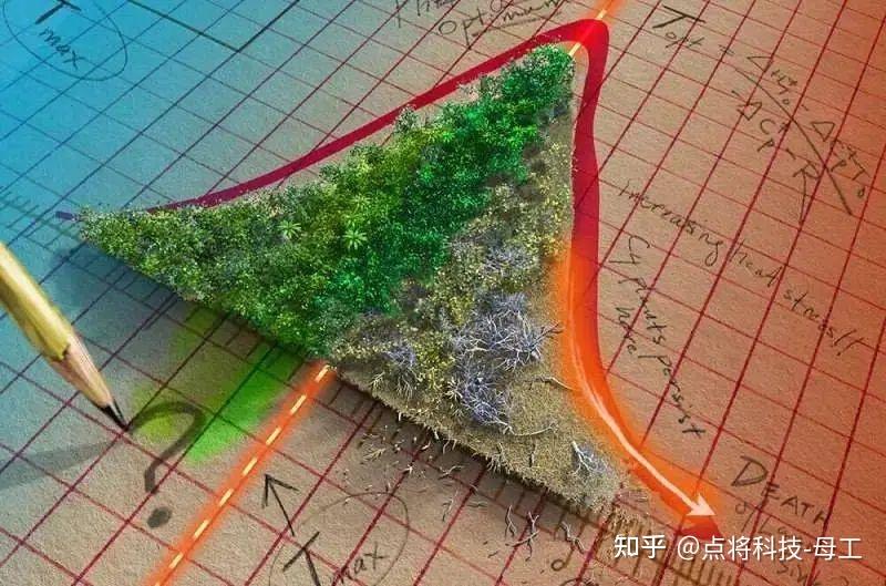 算出中国碳家底,从此国际谈判我们有了底气-点将科技 - 知乎