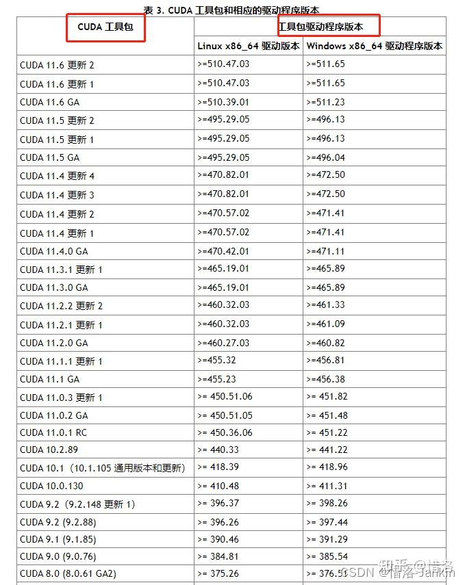 2.cuda與cudnn安裝步驟