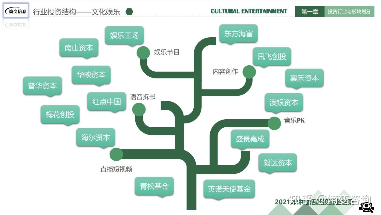创业项目的商业模式包括哪些(优秀的创业项目商业模式需要具备哪些条件)