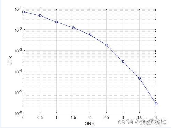 turbo编译码误码率性能matlab仿真 - 知乎