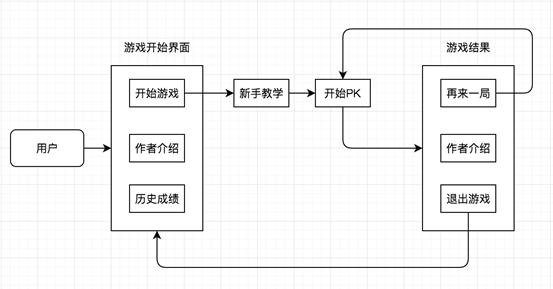 墨刀公测设计大赛一等奖墨刀趣味棋教程