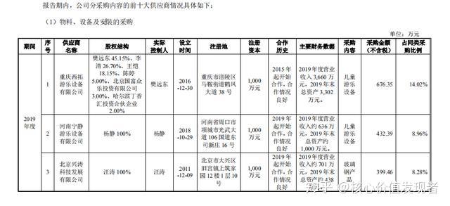 重庆供应商