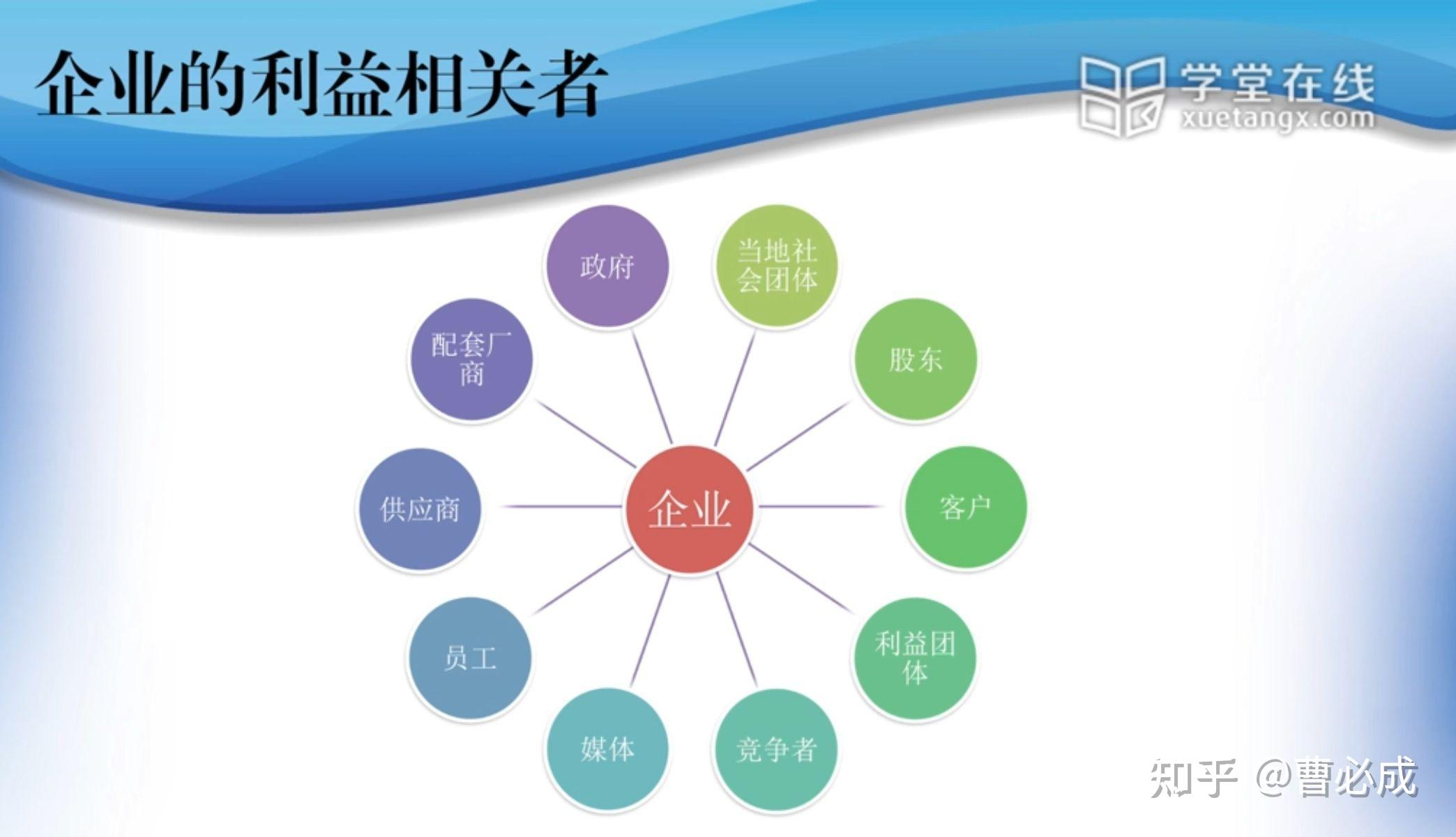 利益相关者画像图片